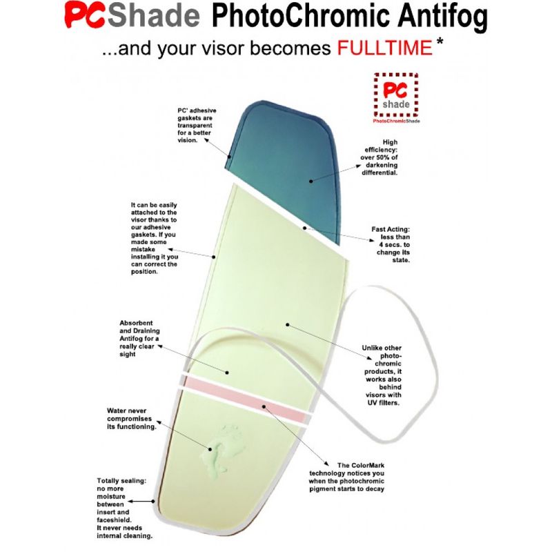 Raleri Antidugg PCShade
