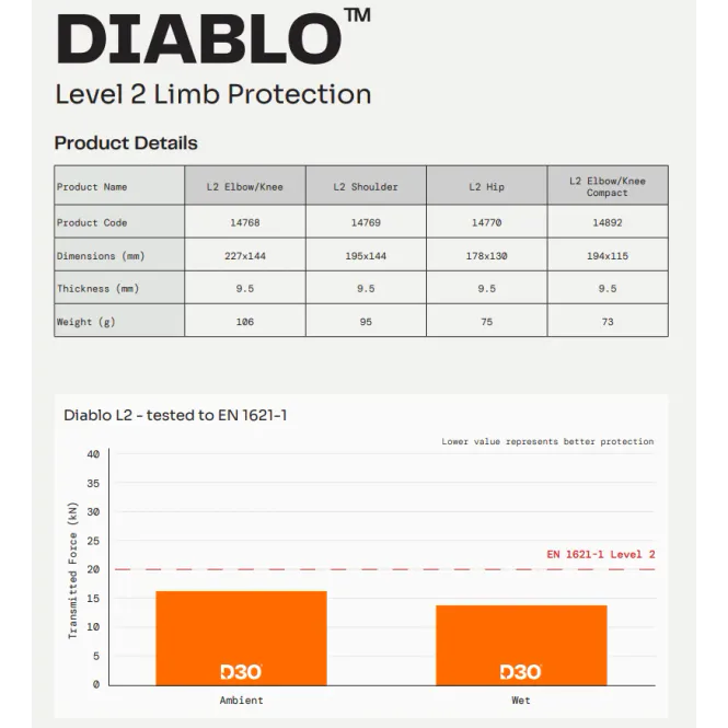 Hovedbilde Richa D3O Diablo Kne/Albue Level 2 Beskyttere